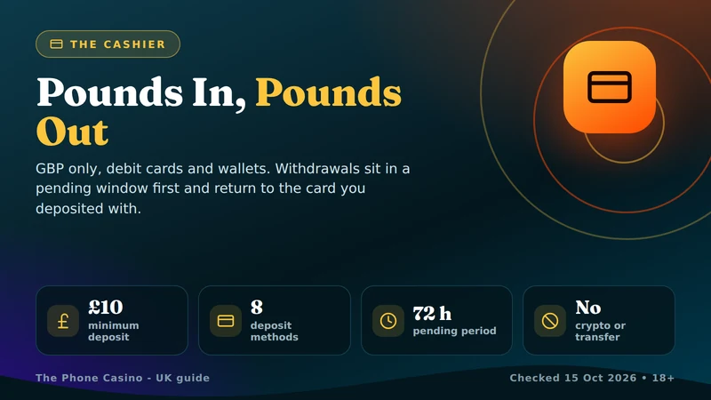 The Phone Casino cashier: GBP only, £10 minimum, 72 hour pending period