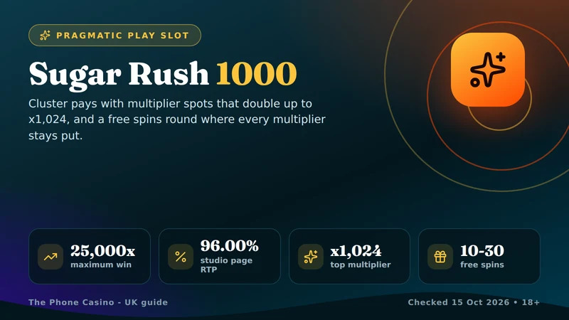 Sugar Rush 1000 at a glance: 7x7 clusters, multiplier spots and the free spins round